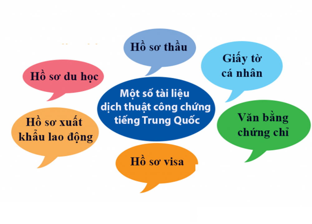 Tổng quan về dịch thuật công chứng tiếng Trung tại Hải Phòng